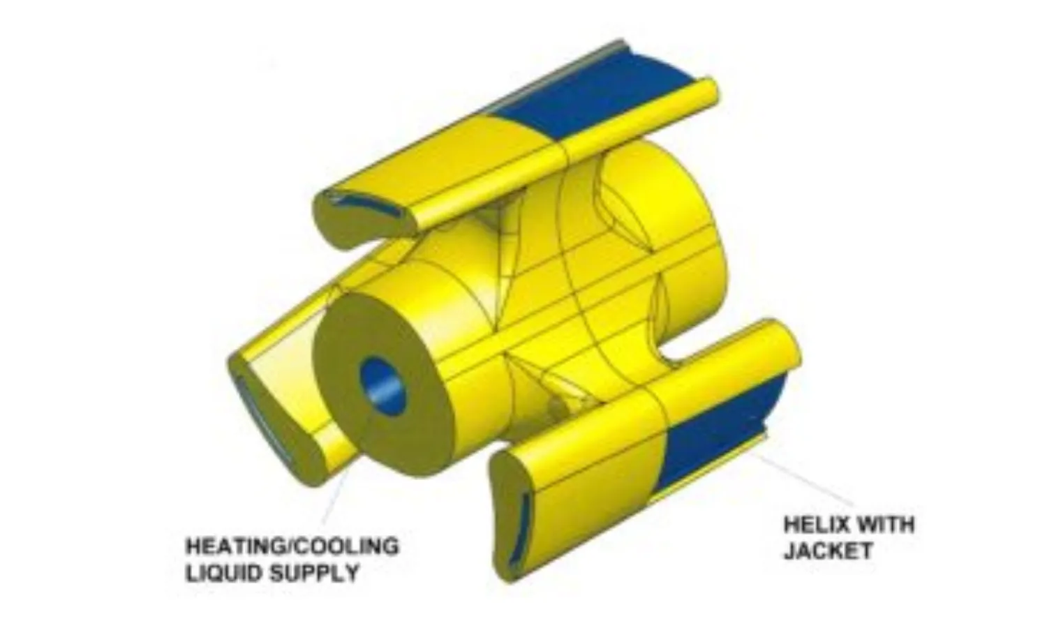 Hot & cool technology for the kneading axes of an automated kneading system