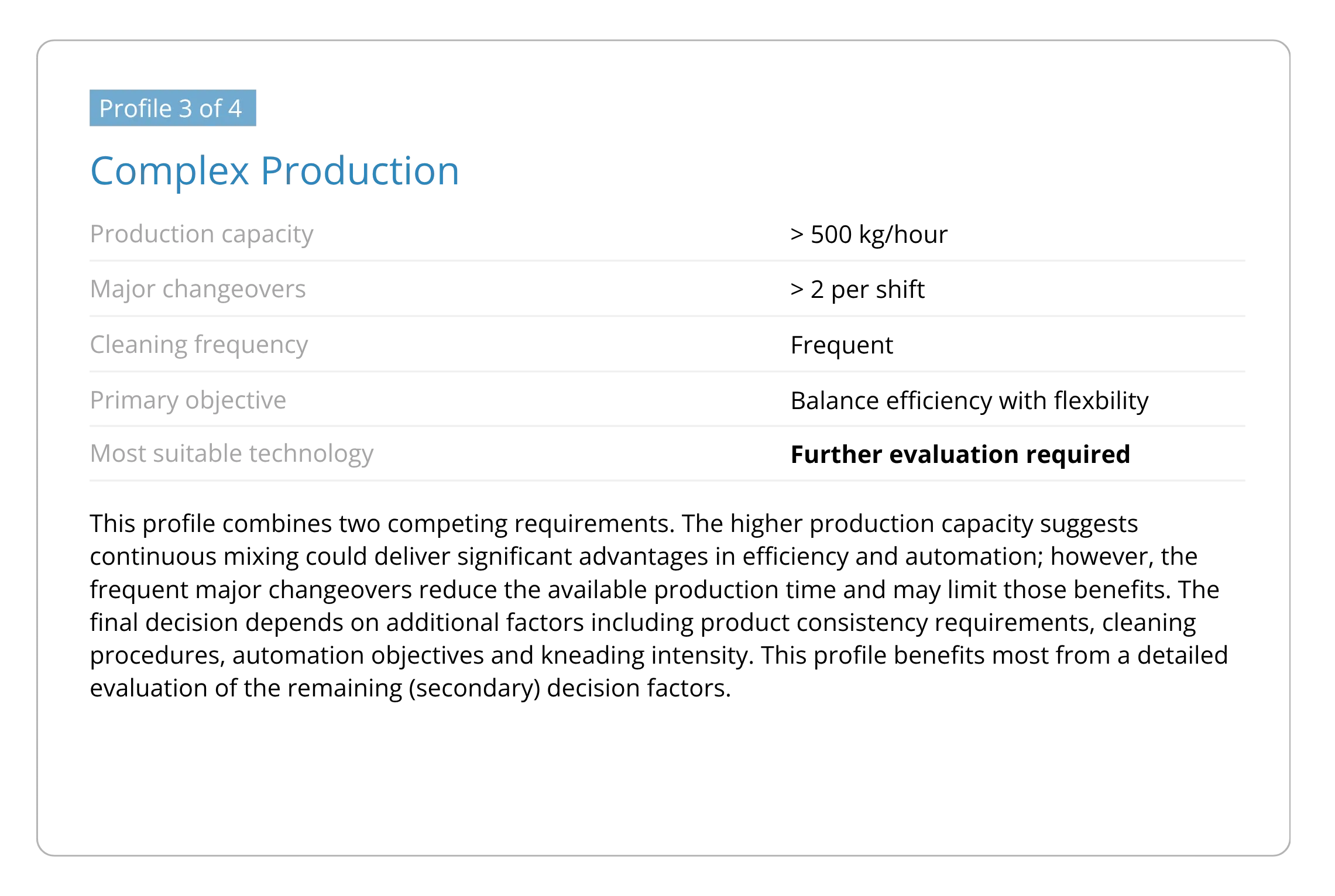 Complex Production profile for food manufacturers balancing high production volumes with frequent changeovers, requiring further mixing technology evaluation.