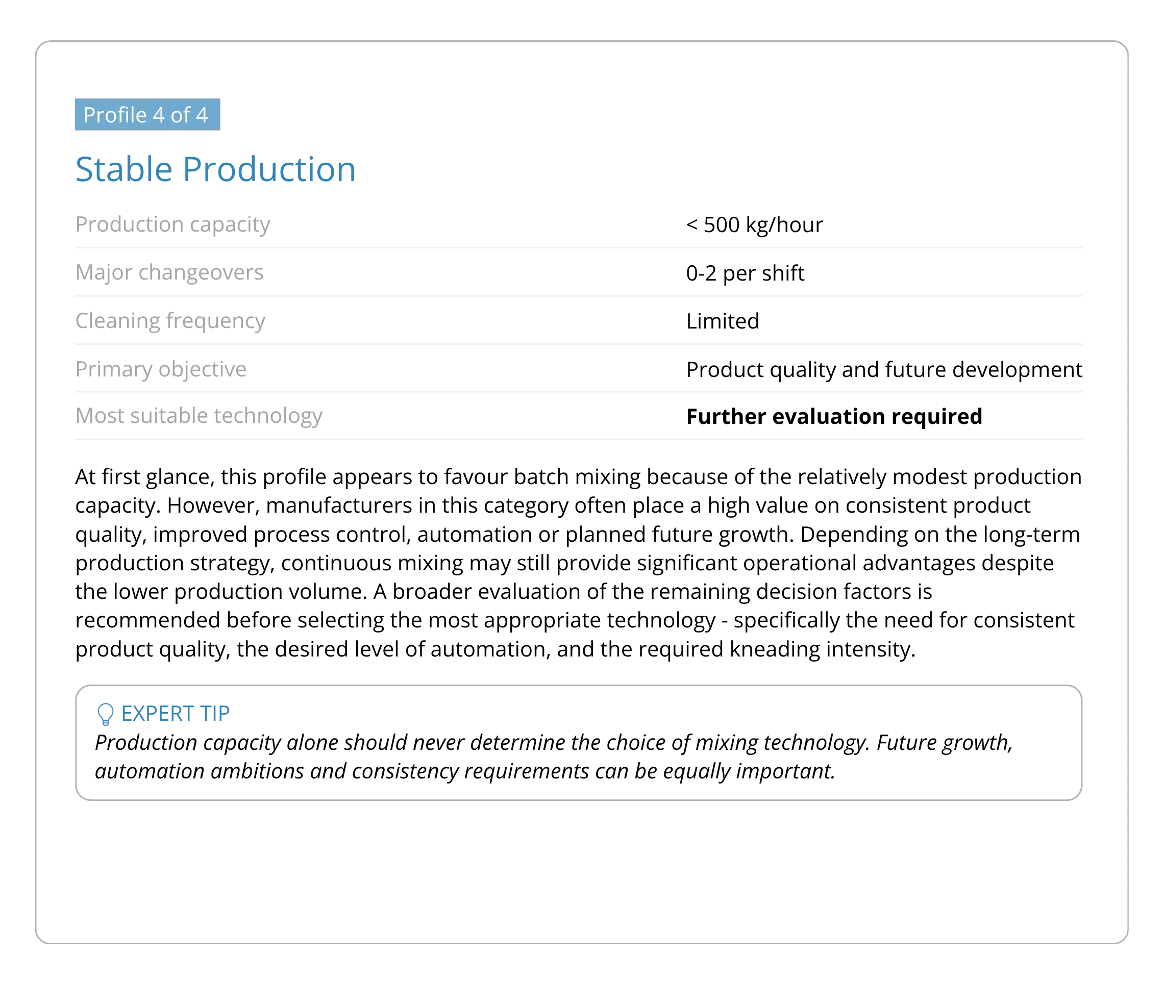 Stable Production profile for food manufacturers with lower production volumes and limited changeovers, requiring further evaluation of mixing technology.